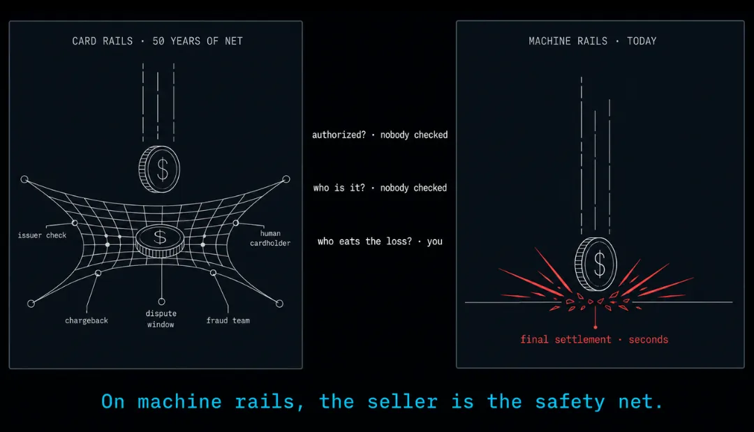 Card rails catch the falling coin with a safety net of controls; machine rails have no net